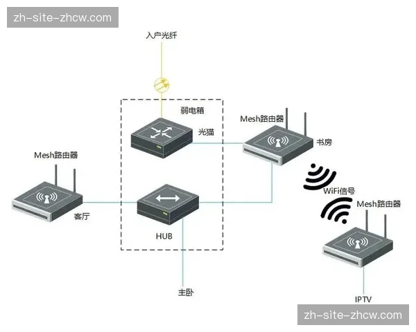 分布式光纤传输网络优化布局 确保超高清素材传输安全稳定
