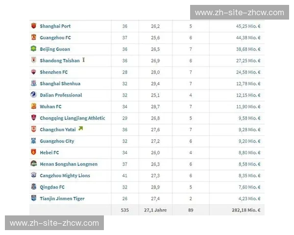 里昂冬窗投入1160万欧但出售有限 账面赤字影响财务评分